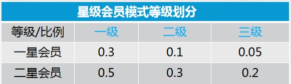 七大分销模式 这样做不愁没流量 源码搭建(图3)