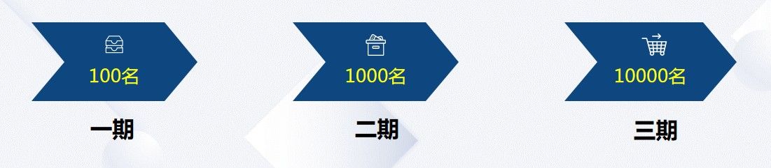 七大分销模式 这样做不愁没流量 源码搭建(图8)