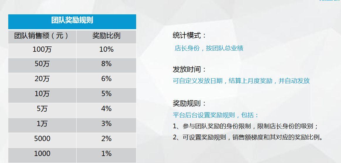 七大分销模式 这样做不愁没流量 源码搭建(图9)