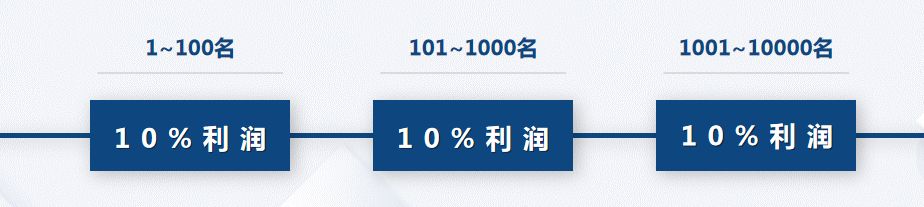 七大分销模式 这样做不愁没流量 源码搭建(图7)