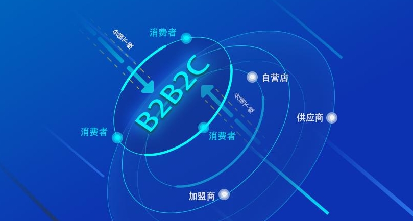 一站式电商解决方案:多店铺商城系统的新纪元(图1) 微信截图_20241210172737.png